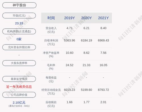 神宇股份：副总经理、董事会秘书殷刘碗辞职