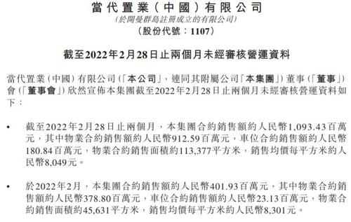 V观财报|当代置业迟发年报，4月起停牌！股价跌超20%