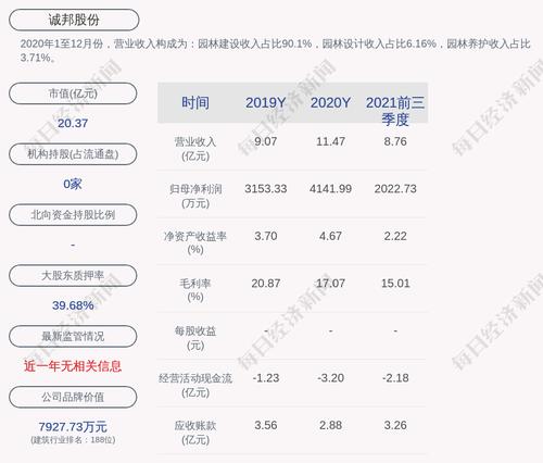 诚邦股份：第一期员工持股计划锁定期到期