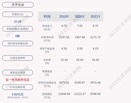 交易异动！开开实业：连续两个交易日内日收盘价格涨幅偏离值累计超过20%
