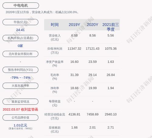 中电电机：股东王建裕解除质押2587.2万股，王建凯解除质押1176万股