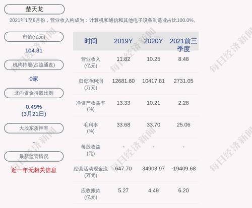 楚天龙：约1.38亿股限售股3月24日解禁