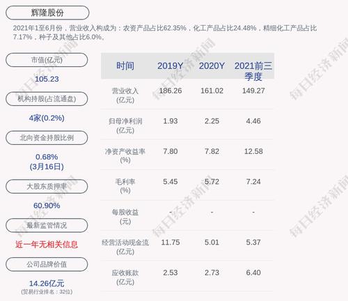 辉隆股份：控股股东辉隆投资解除质押2405万股