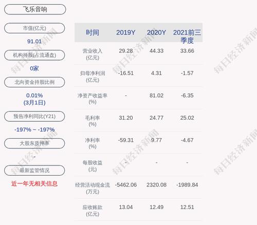 上交所向飞乐音响发出问询函
