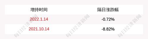 新纶新材：股东增持公司股份计划完成