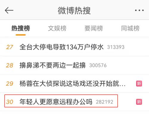热搜！全国人大代表：建议全面推广“3+2”混合办公模式，允许每周选择1-2天远程办公