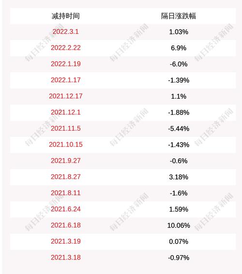 捷佳伟创：股东左国军减持公司股份计划到期，共减持约45.5万股