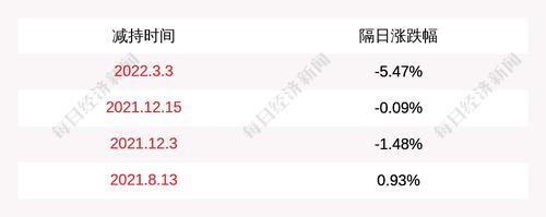 注意！蓝焰控股：股东信达资产计划减持不超过约968万股公司股份