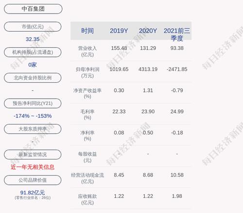 中百集团：董事吴莉敏辞职