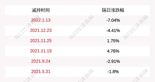 注意！金马游乐：副总经理贾辽川计划减持公司股份不超过约66万股