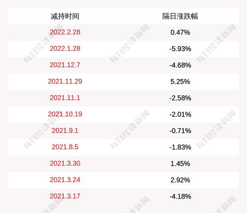 彩讯股份：股东广东达盛减持459万股公司股份