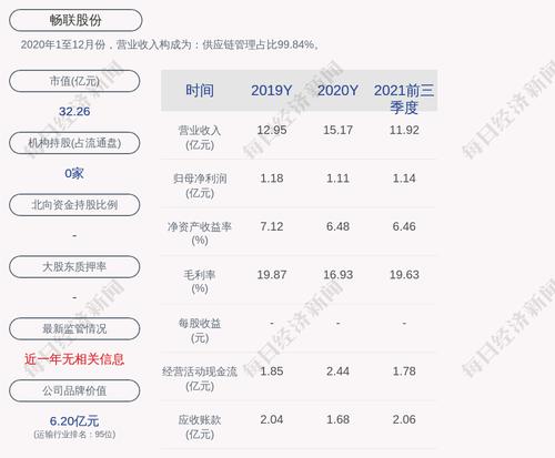 畅联股份：累计回购约460万股，占比1.25%