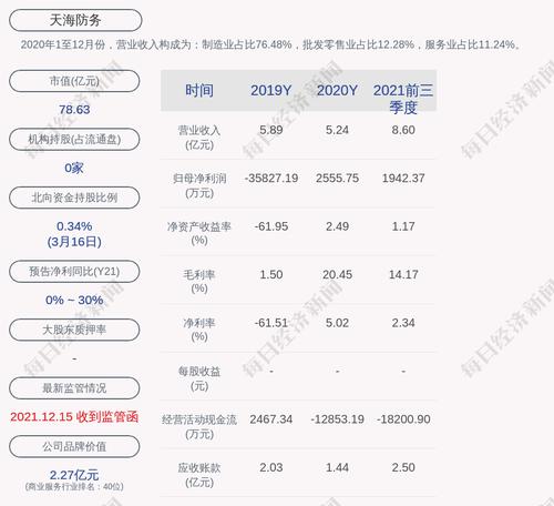 天海防务：聘任孙洁女士为公司内审部经理