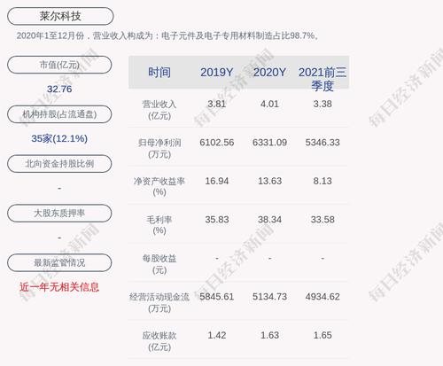 莱尔科技：2313.4万股首发限售股4月12日解禁