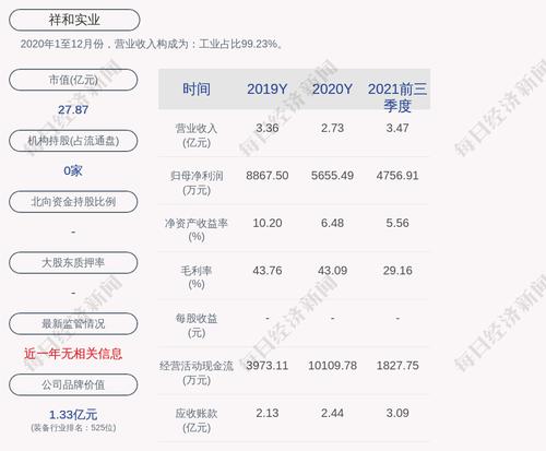 交易异动！祥和实业：近3个交易日上涨24.45%，无未披露的重大事项