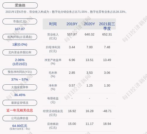 爱施德：深圳市神州通投资集团有限公司质押6300万股