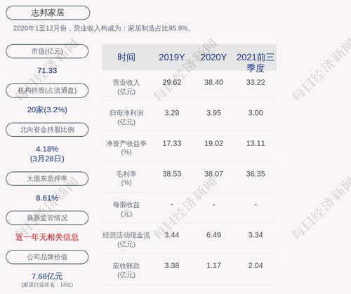 志邦家居：公司及子公司获得政府补助共计约4848万元