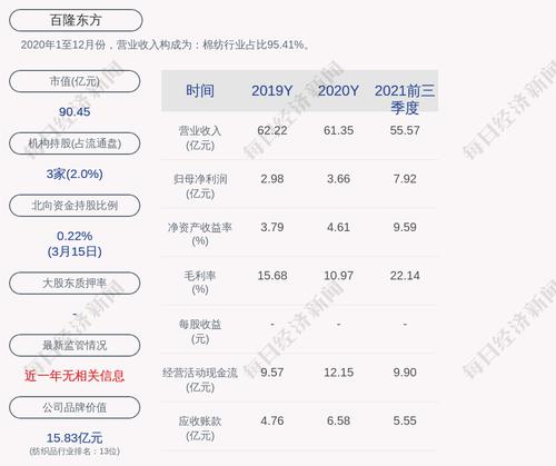 百隆东方：证监会核准公司非公开发行不超过4.5亿股新股