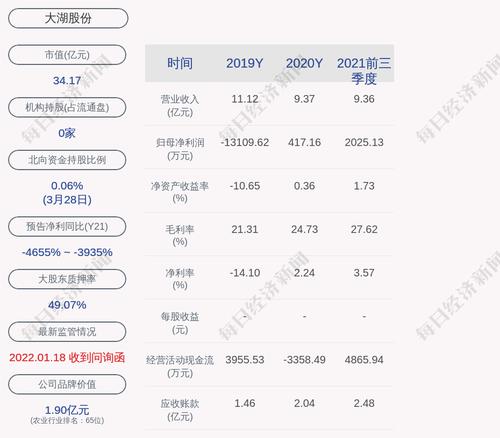大湖股份：聘任赵德华为公司副总经理