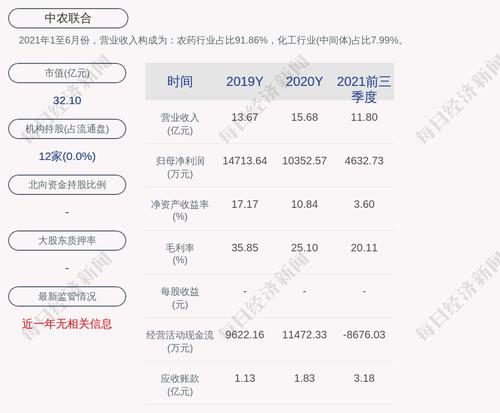 中农联合：3662万股限售股4月6日解禁，占比33.41%