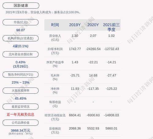 国新健康：股东中海恒实业发展有限公司累计质押股数为0