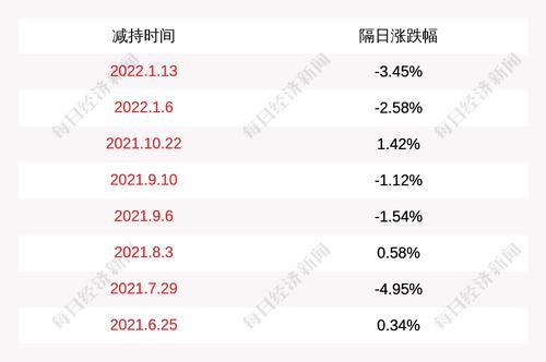东杰智能：王志减持计划期限届满，未减持公司股份
