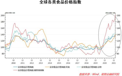 付一夫：令人不安的全球粮价上涨