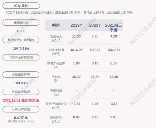 交易异动！如意集团：近3个交易日下跌18.4%，无未披露的重大信息