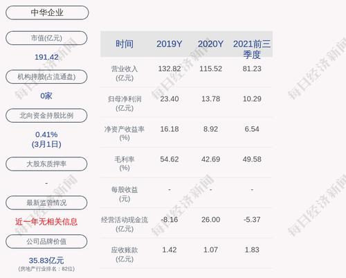 中华企业：因工作变动原因，蔡顺明同志不再担任公司副董事长、董事，战略委员会、审计委员会委员职务