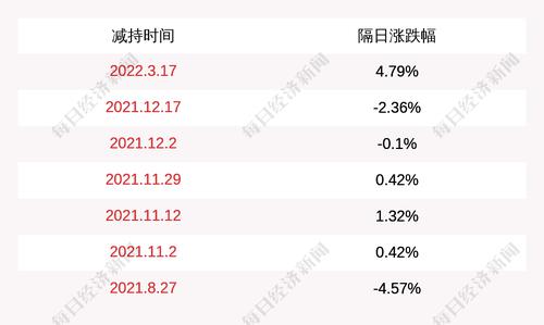 圣元环保：股东减持公司股份计划到期