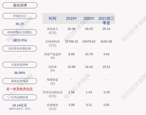 嘉欣丝绸：截至本公告披露日，包含本次担保事项在内，公司及控股子公司经审批的对外担保总额为不超过人民币7.9亿元