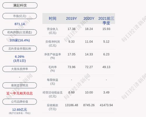 澜起科技：累计回购约387万股，占比0.34%