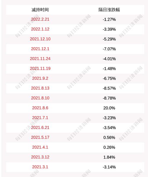 金银河：董事、副总经理梁可减持约82万股，占公司总股份0.926%