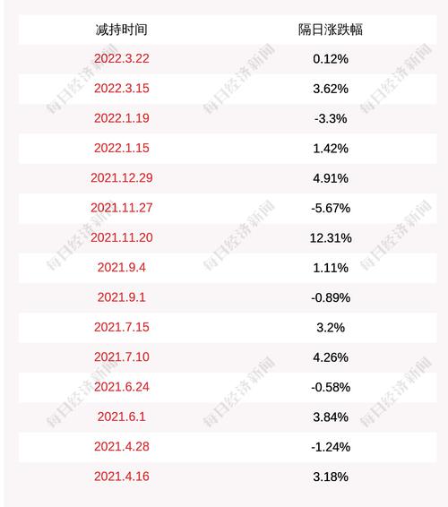 聚辰股份：股东聚辰香港未减持公司股份
