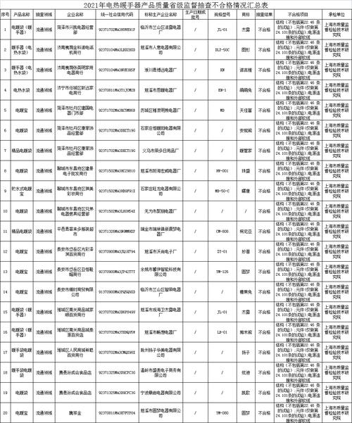 20批次不合格！官方支招：购买电热暖手器注意这五点