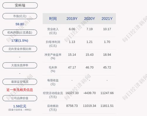 安科瑞：聘任朴蕾担任公司证券事务代表