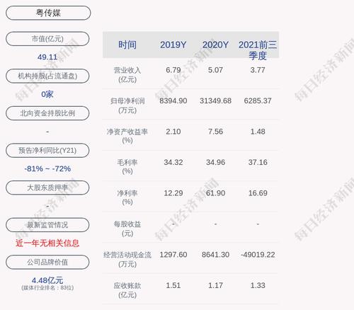 粤传媒：文武军辞去公司副总经理职务