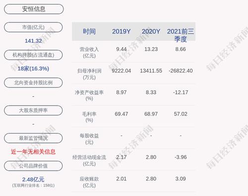 安恒信息：公司获得政府补助共计2250万元