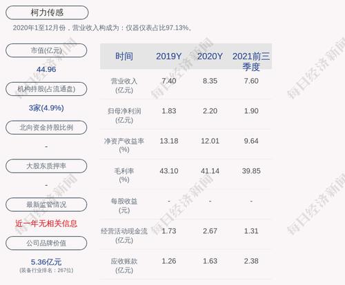 柯力传感：为控股子公司福州科杰提供不超过600万元担保
