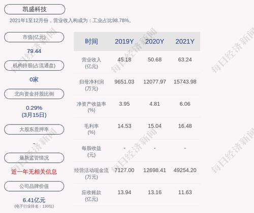 凯盛科技：凯盛集团增持公司股票约788万股，本次增持计划完成