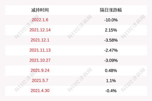 意华股份：股东意华控股减持约171万股，减持股份占公司总股份为1%