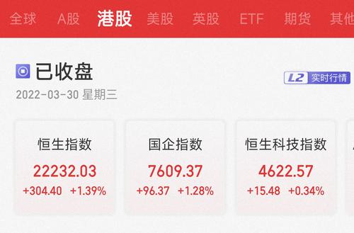 集体嗨了！不止A股，港股地产板块狂飙