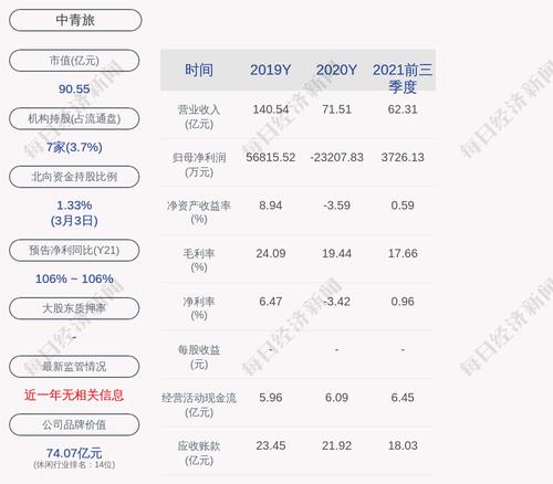 中青旅：公司及其控股子公司对外担保总额为44.63亿元