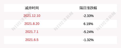 昌红科技：股东俞汉昌于2021年9月10日至2022年3月9日期间减持1万股，本次减持计划期限届满