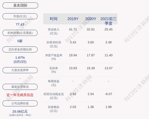 交易异动！嘉友国际：无未披露的重大事项