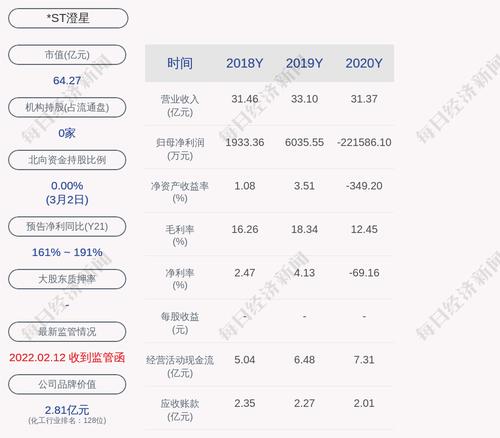 *ST澄星：公司股票将于3月4日起复牌