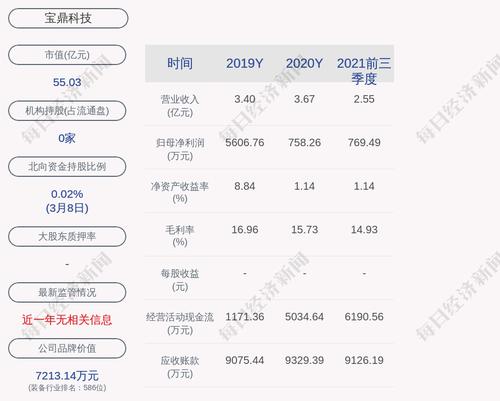 宝鼎科技：2021年度净利润约637万元