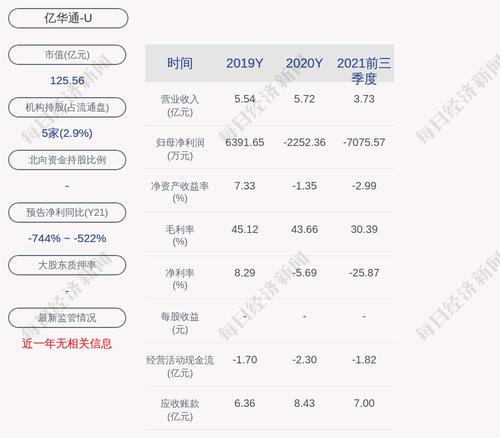 亿华通：股东增持公司股份进展