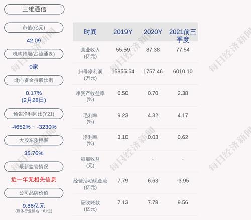 三维通信：聘任卫刚先生为公司财务负责人
