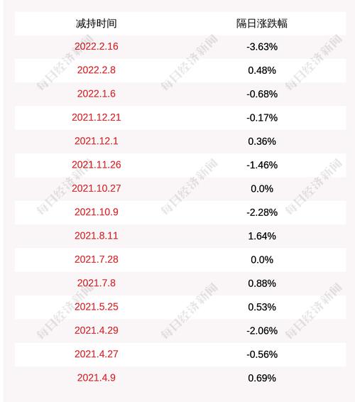 建研院：股东王惠明、吴其超、黄春生减持计划时间已届满
